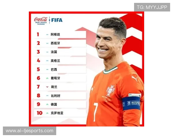 全球最火足球球星排行榜盘点 年度排名前十球员最新数据一览